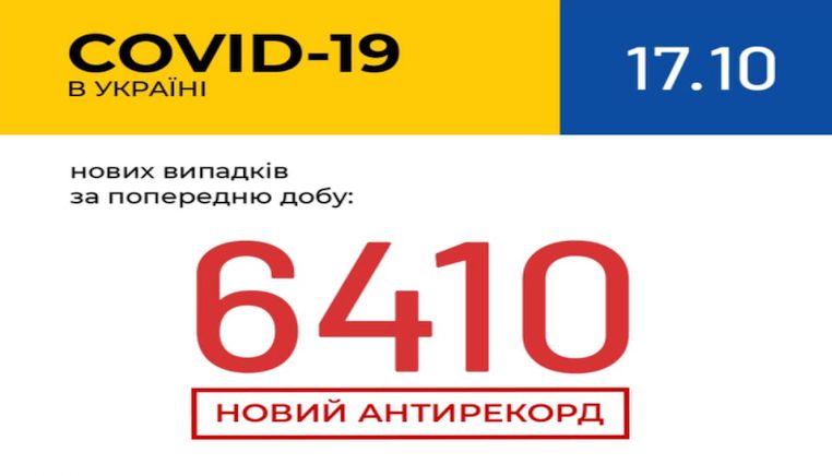 В Україні зафіксовано 6 410 нових випадків коронавірусної хвороби